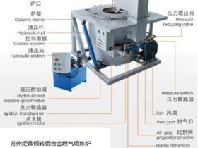 航空航天行业——苏州某航空配件厂的纯度攻坚战