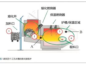 无锡熔炼炉品牌行榜_无锡熔炼炉品牌排名
