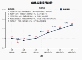 2025年江浙沪铝合金熔炉行业十大热点事件回顾