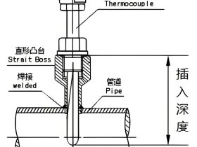 在铝合金集中熔化炉中，热电偶插入深度的具体要求是多少？