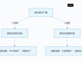 铝合金集中溶解炉清渣托盘选择指南：从需求到适配的全维度方法