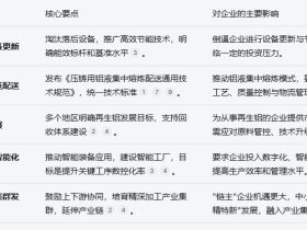 2025年铝合金熔炼行业政策新规及对企业的影响